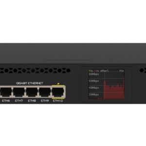 روتر میکروتیک مدل RB3011UiAS-RM